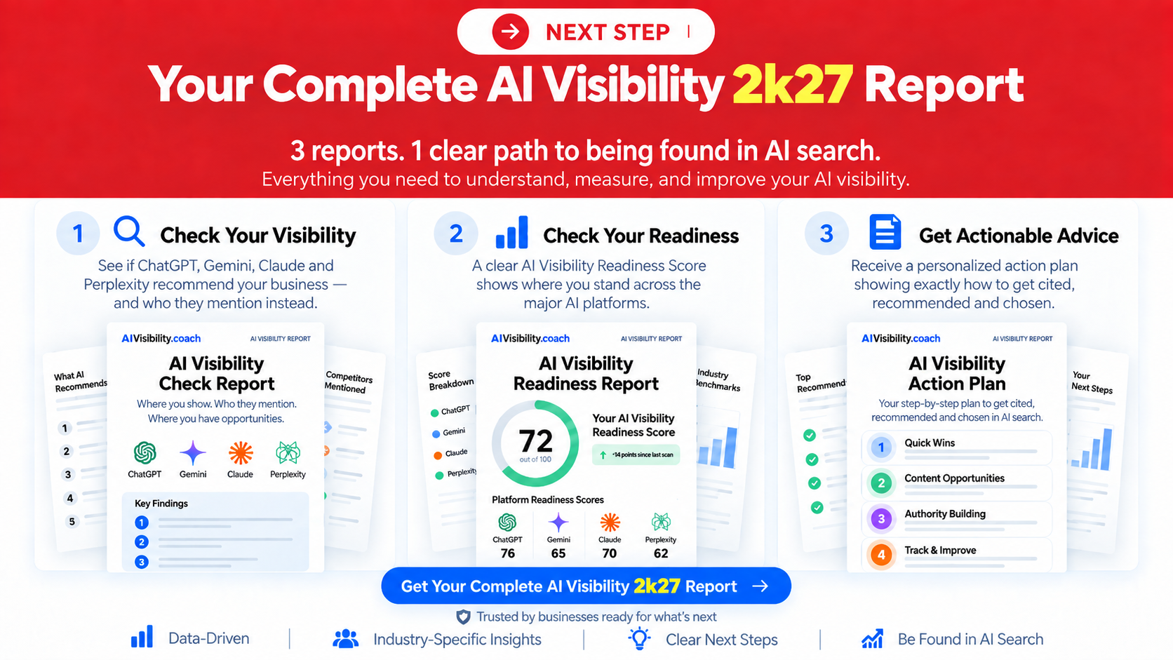 Get Your Personalized AI Visibility 2k27 Report